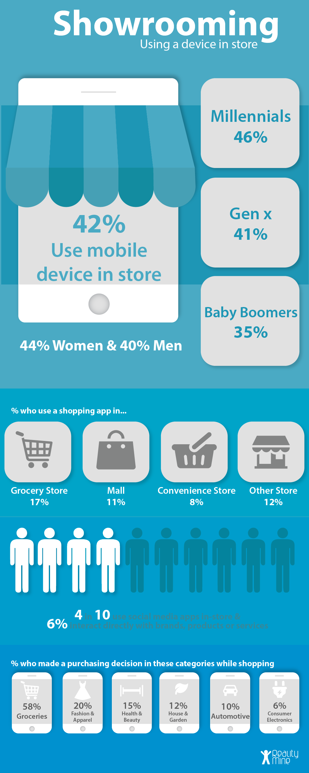 in store app usage infographic